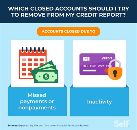 Should i pay off closed accounts on credit report. Things To Know About Should i pay off closed accounts on credit report. 
